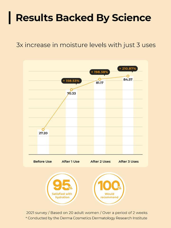 [COSRX] Full Fit Propolis Synergy Toner 280ml