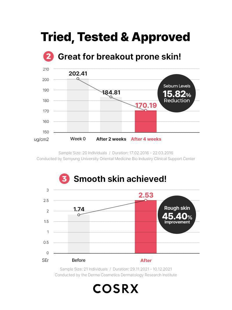 [COSRX] One Step Original Clear Pad 70 Stk.