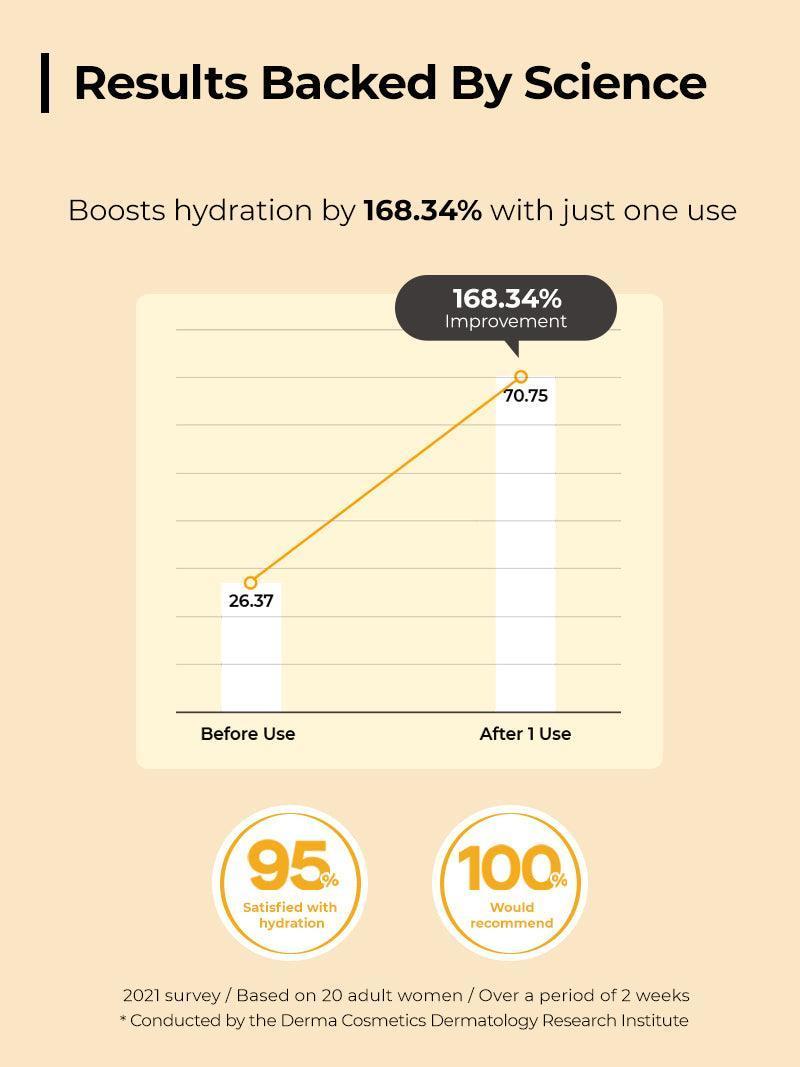 [COSRX] Full Fit Propolis Light Ampulle 30ml