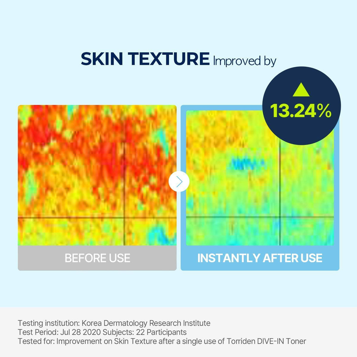 [TORRIDEN] DIVE IN Low Molecular Hyaluronic Acid Toner 300ml