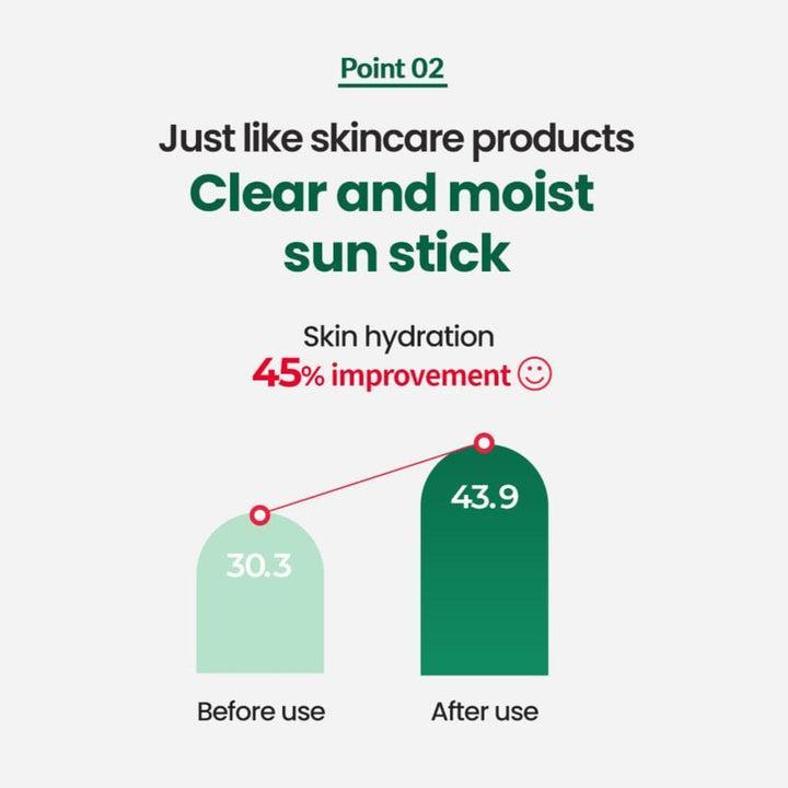 [Dr.G] Rötungen lindernder Sonnenstift 21g