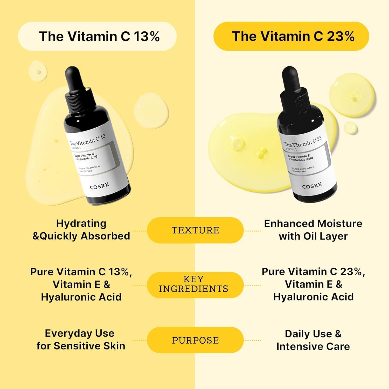 [COSRX] Das Vitamin C 13 Serum 20ml