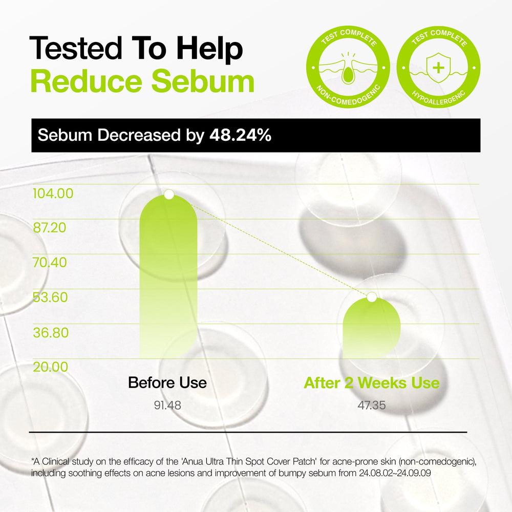 [Anua] Ultra dünnes Spot Cover Patch 75 Stk.