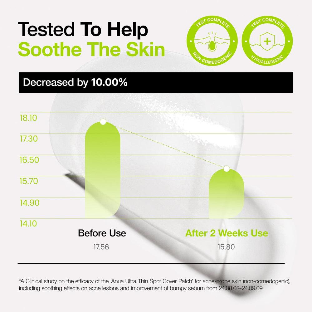 [Anua] Ultra dünnes Spot Cover Patch 75 Stk.